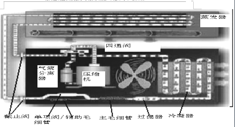 空调器电气系统工作原理图